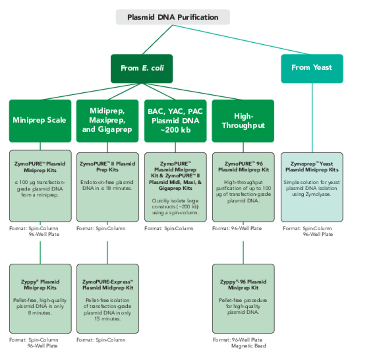 Quick product guide