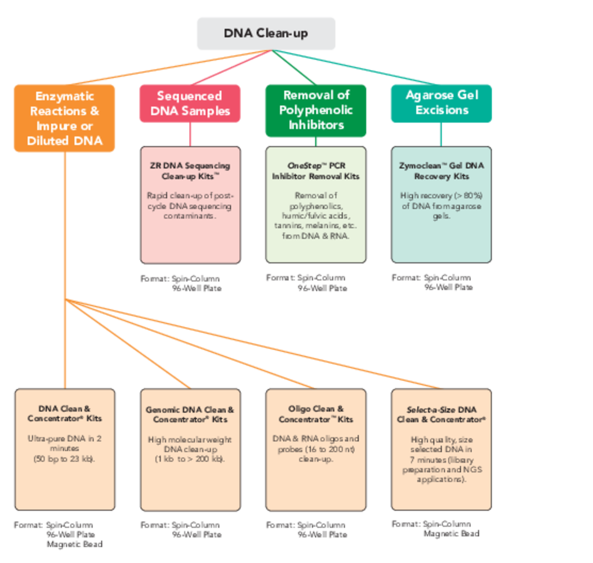 Quick product guide